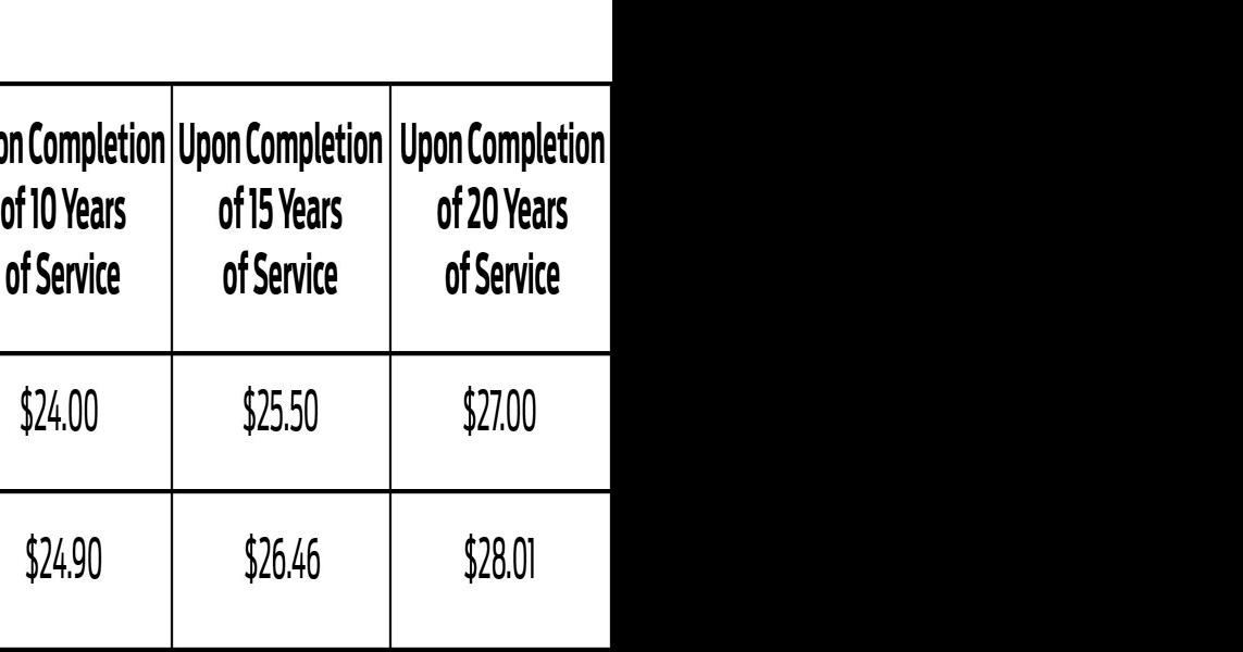 Starting wage will increase for paidoncall firefighters News