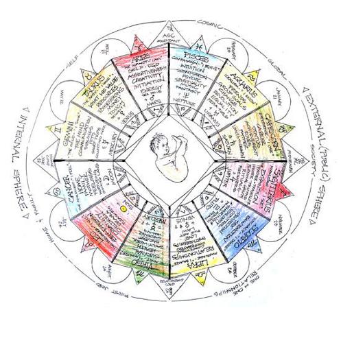 Prolific Marine architect combines astrology with design ...