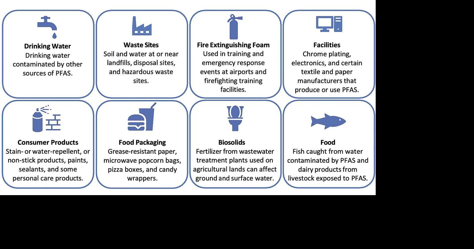The more you know: PFAS in Minnesota and its impact