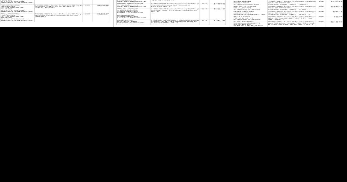 Ramsey Co. Delinquent Tax Insert_VH032520 Legal Notices