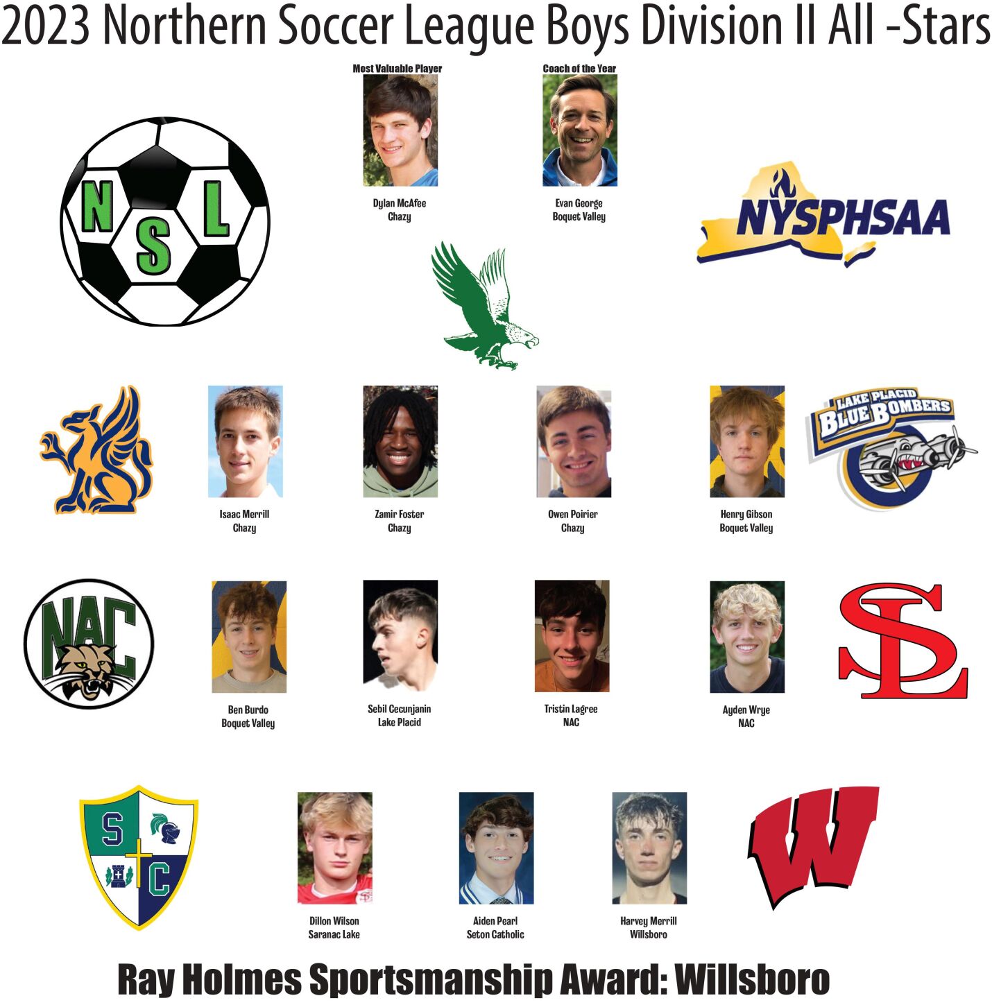 Northern Soccer League 2023 All-Stars and Division II Awards Revealed