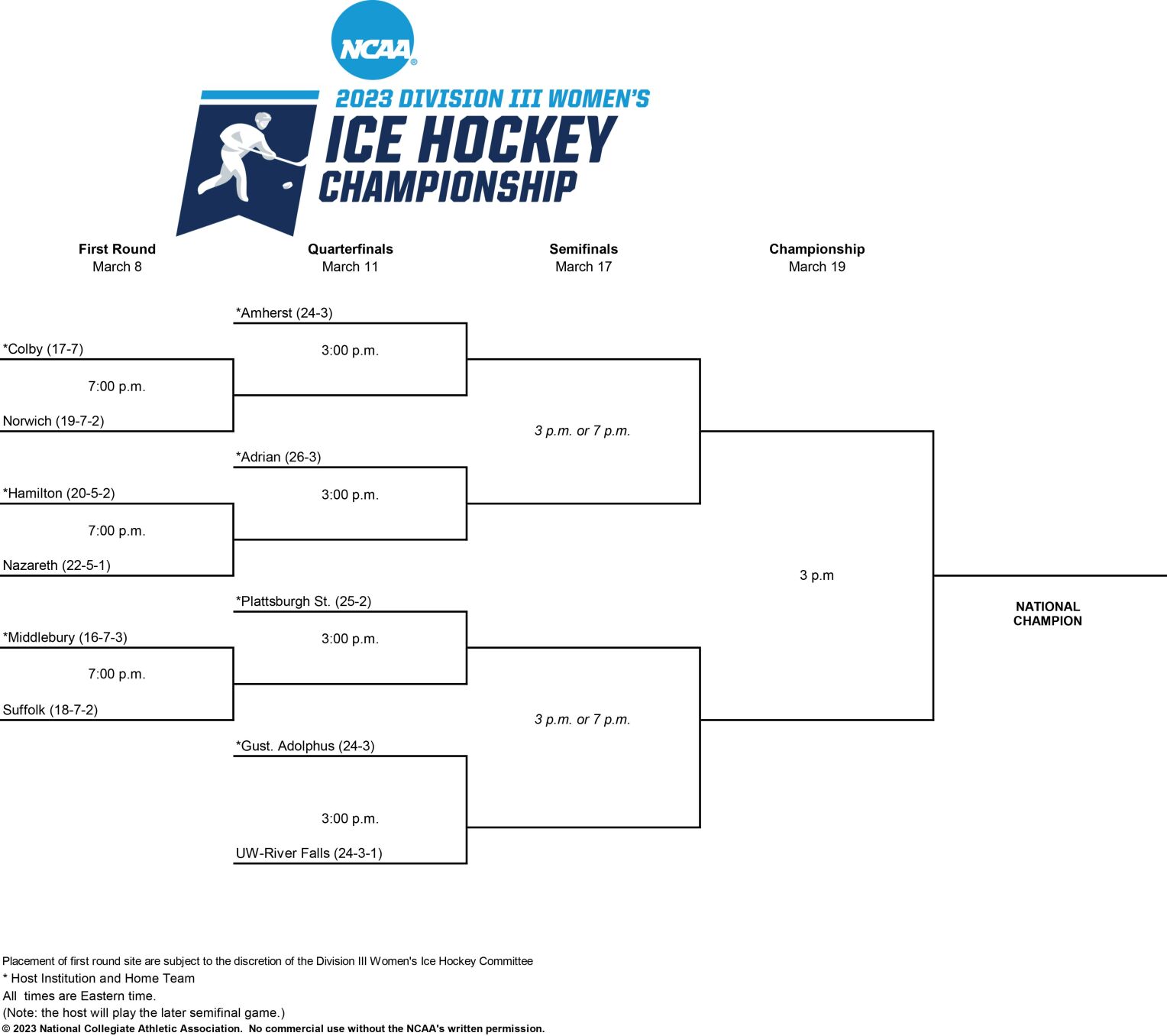 2023 NCAA Division III Women's Ice Hockey Championship Bracket BVM Sports