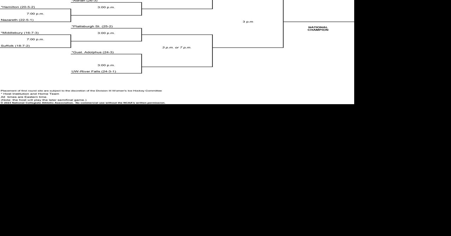 2023 NCAA Division III Women's Ice Hockey Championship Bracket Sports