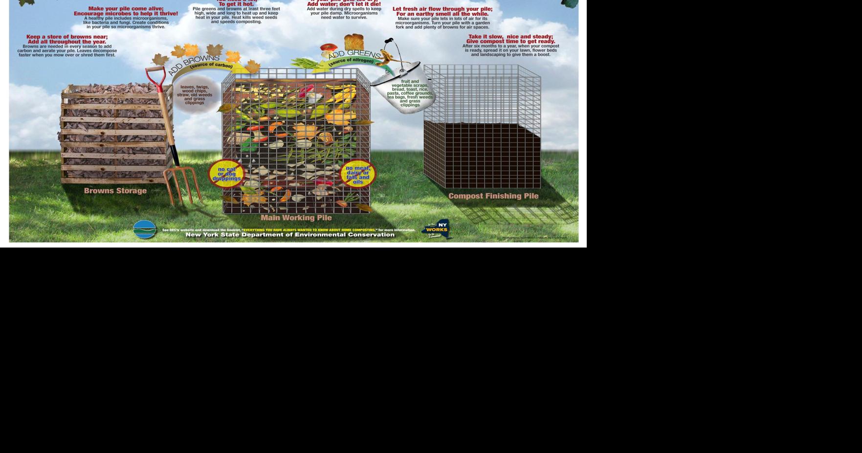 New Yorkers encouraged to explore composting in their communities ...