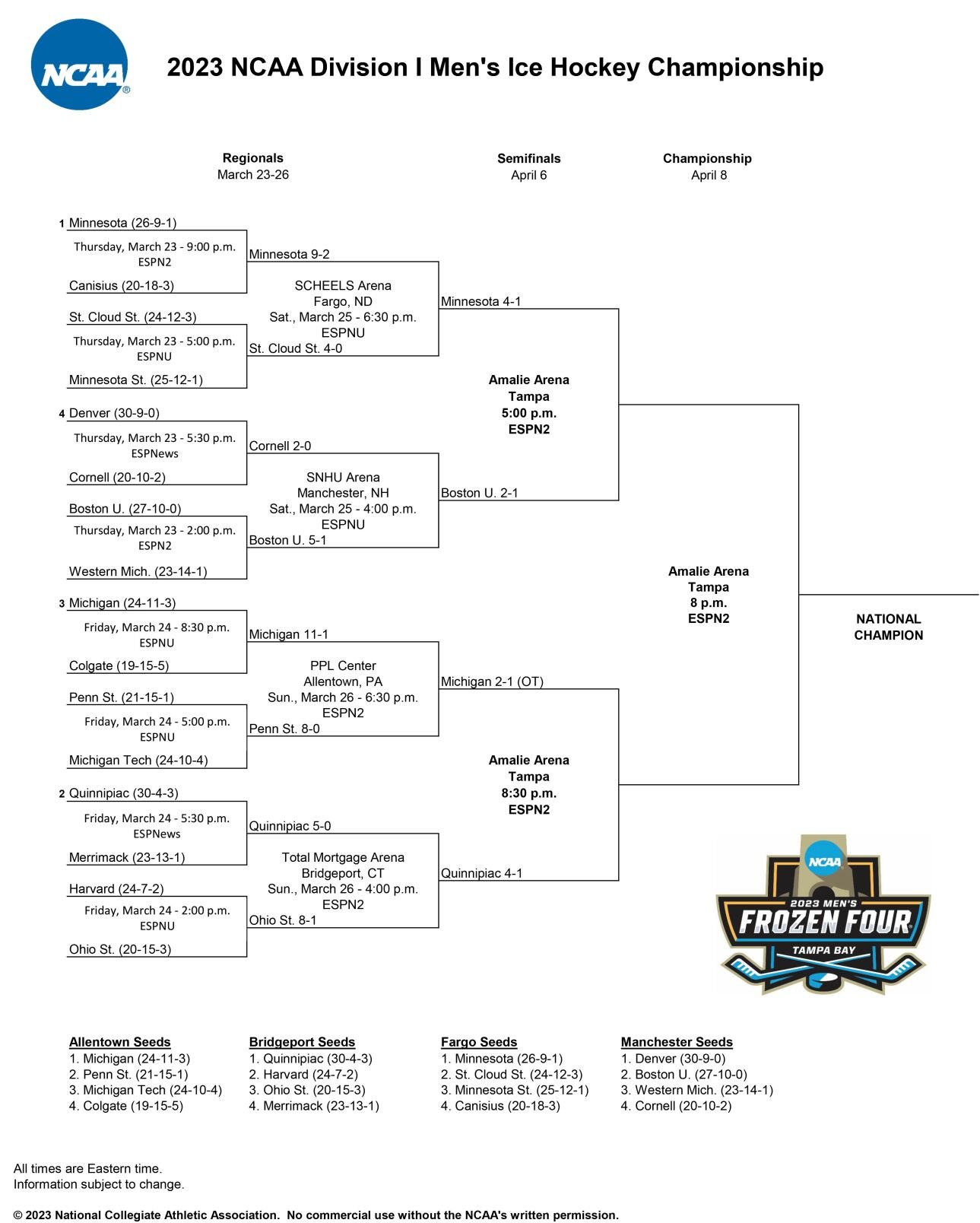 2023 NCAA Division I Men S Ice Hockey National Championship Bracket   6423103c7fcf5.image 