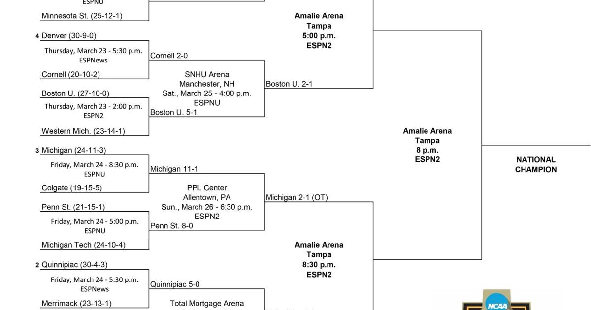 2023 NCAA Division I Men s Ice Hockey National Championship Bracket 2023-ncaa-division-i-men-s-ice-hockey-national-championship-bracket