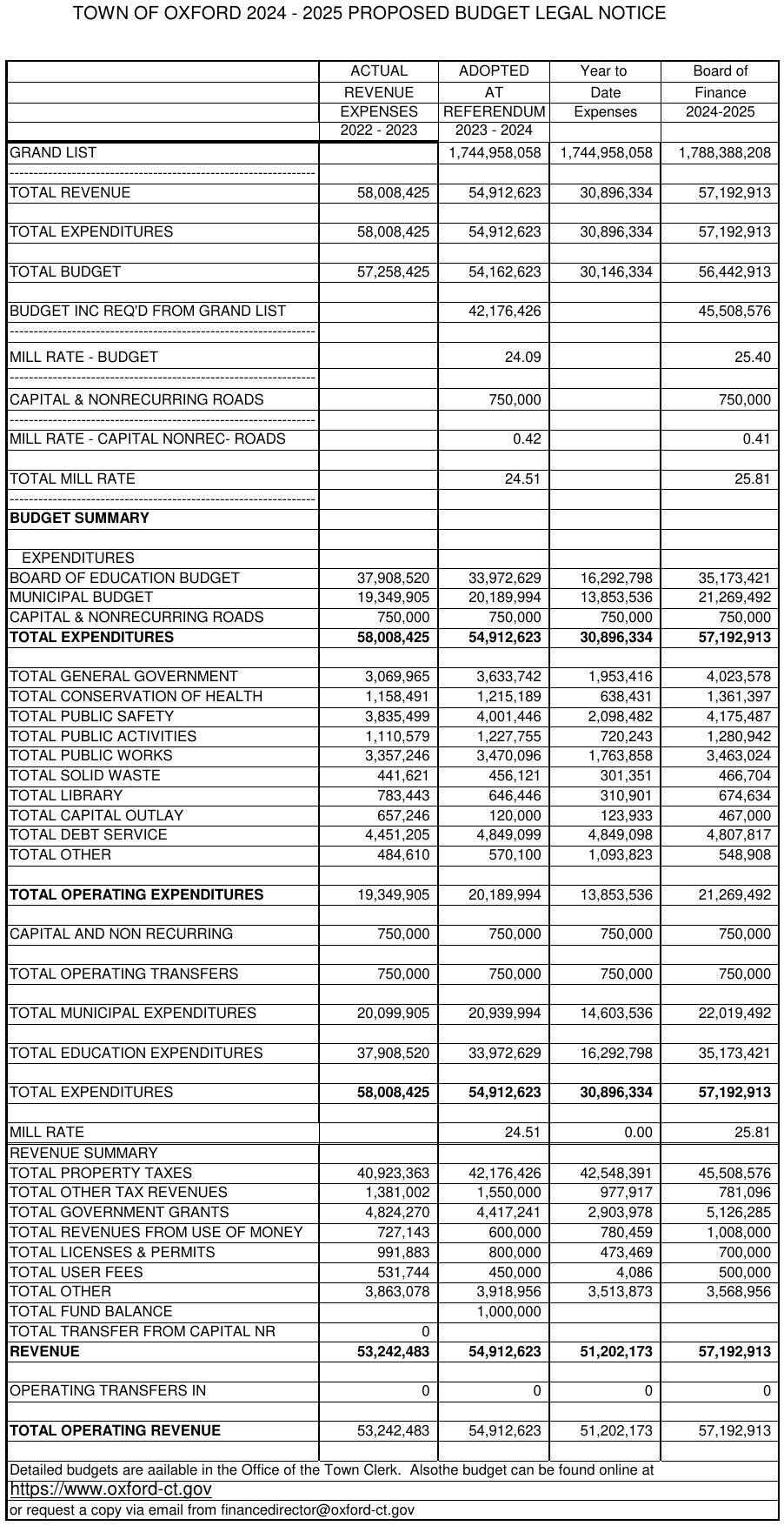 TOWN OF OXFORD 2024 2025 PROPOSED BUDGET LEGAL NOTICE Legals