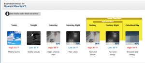 Flooding and High Winds Forecast for Queens and Brooklyn This Weekend, Sandbags Optional