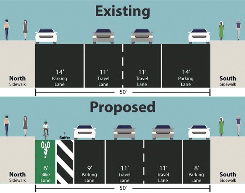 Bike lane project prepped and ready | | qchron.com