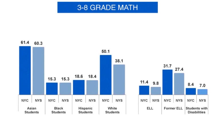 CORe Exam Cram Review