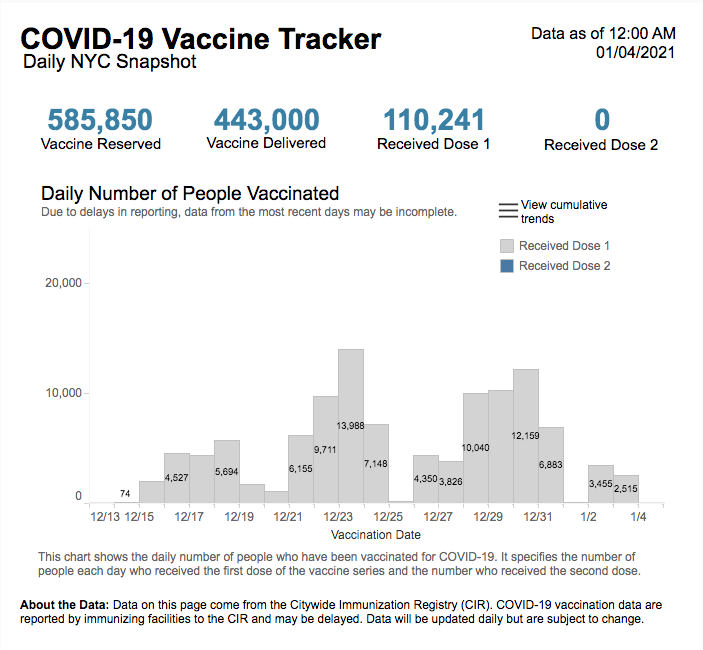 Mayor expands vaccine eligibility
