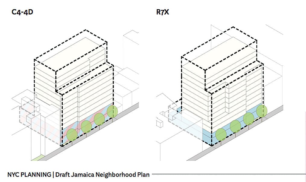 Learn about zoning changes in Jamaica