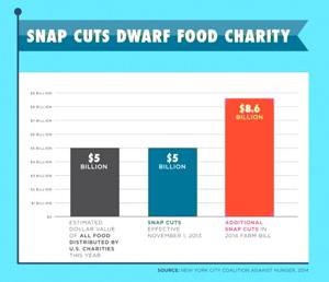 Meeting Demand Tough For City Food Pantries Queens Chronicle