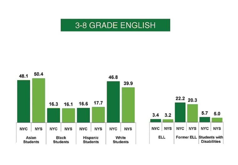 Reasonable CORe Exam Price