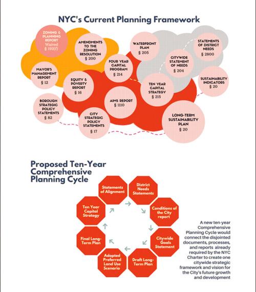 CB 8 votes against Planning Together 1