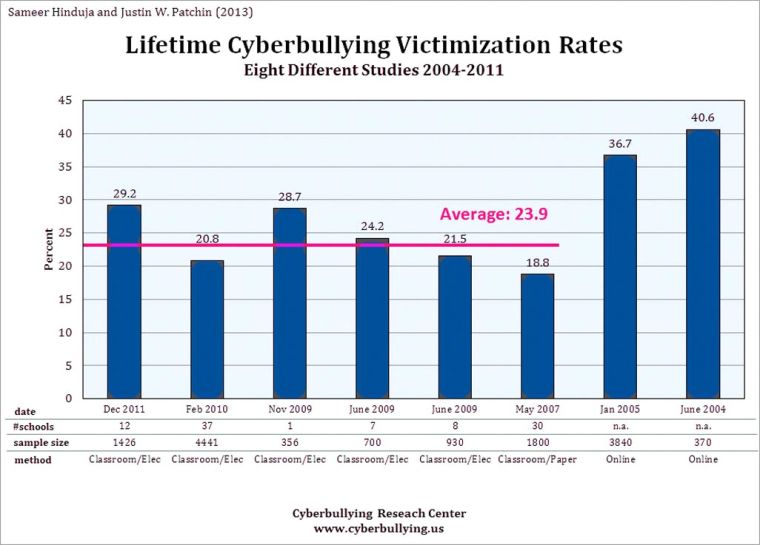 When Cyberbullying Becomes a Crime