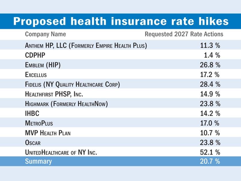 does blue anthem cover glp 1 Health insurance provider Anthem Cross Blue Shield said on Thursday that Why we are changing coverage