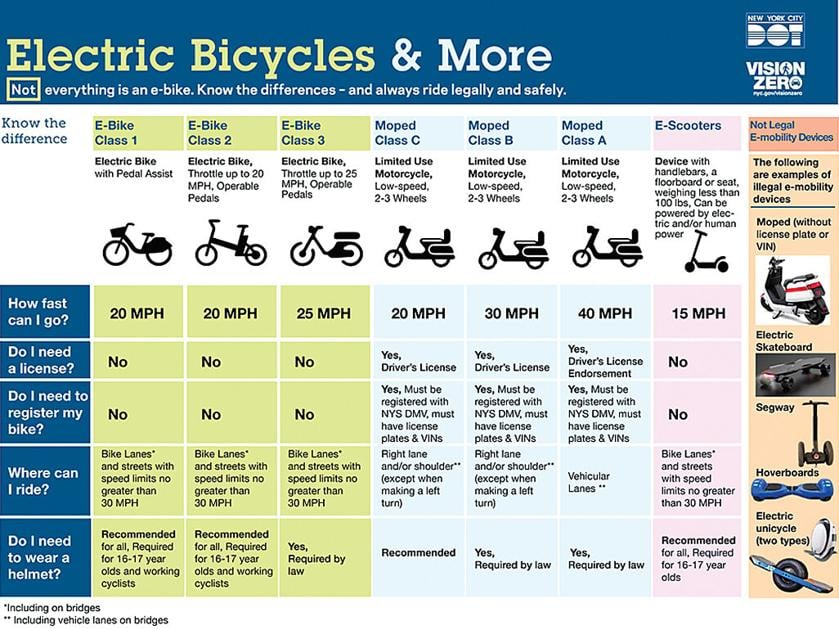 Determining bike class can be a guessing game |