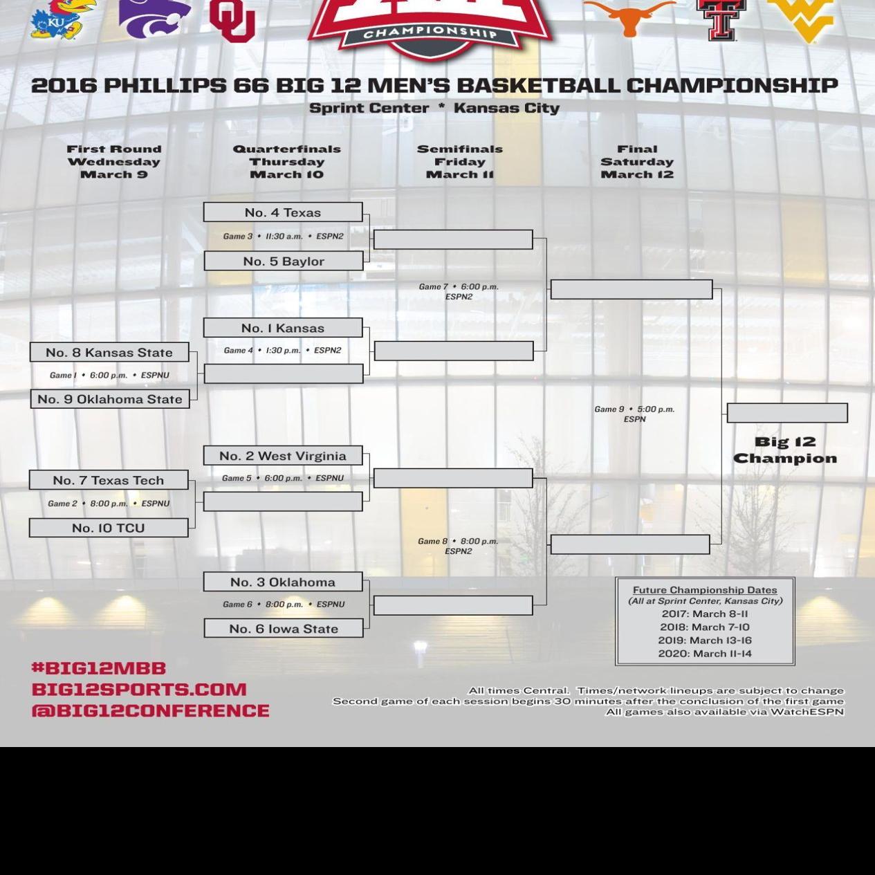 2016 Big 12 Men S Basketball Tournament Bracket College