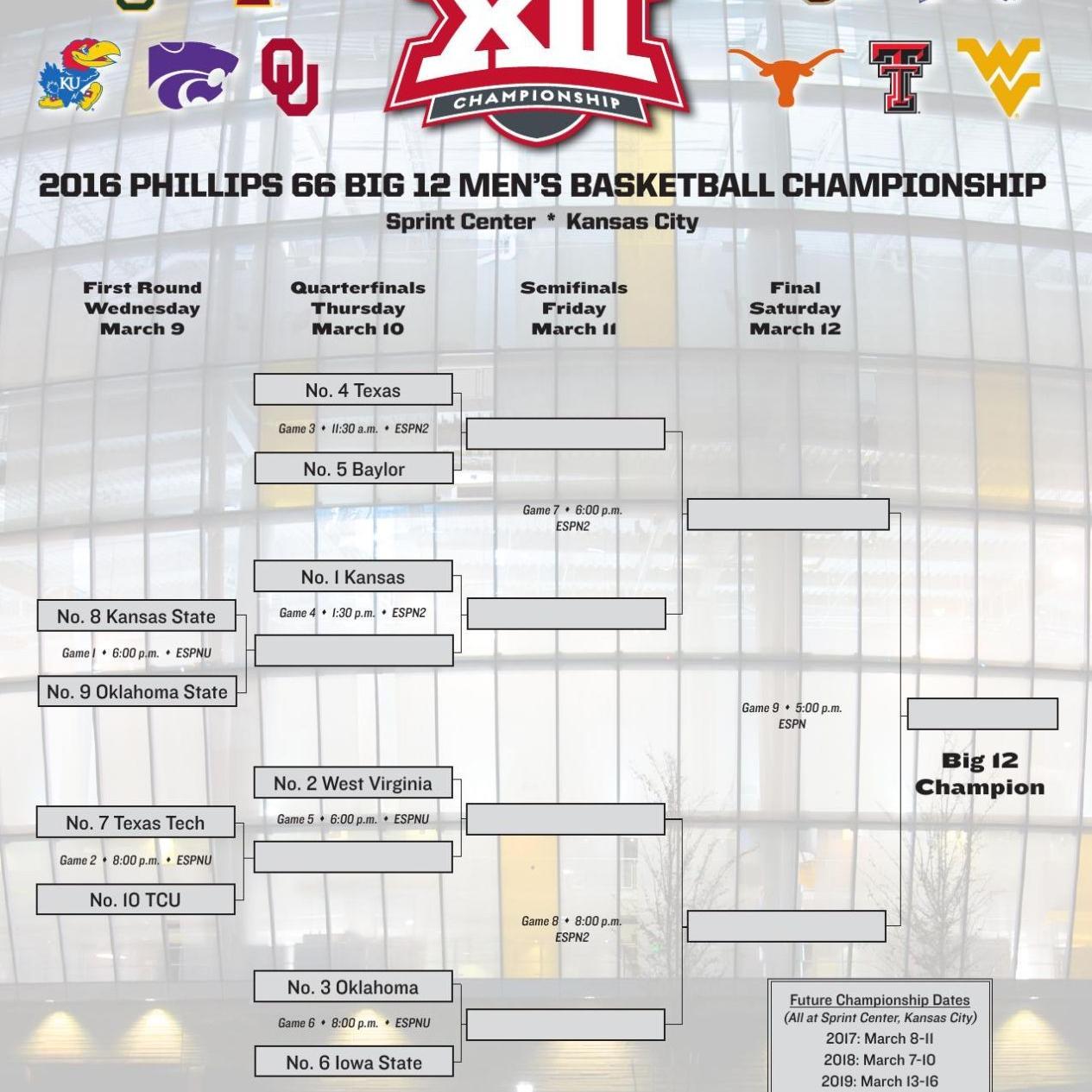2016 Big 12 Men S Basketball Tournament Bracket College