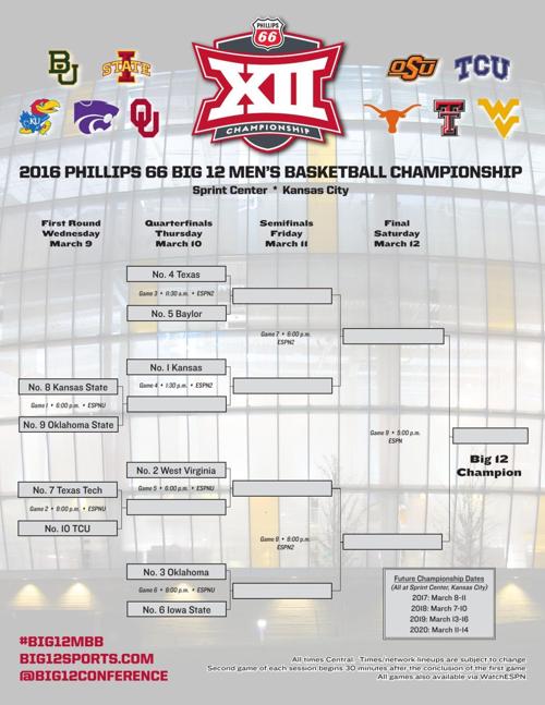 2016 Big 12 Men S Basketball Tournament Bracket College