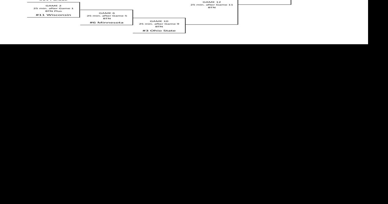 Printable 2015 Big Ten women's basketball tournament bracket