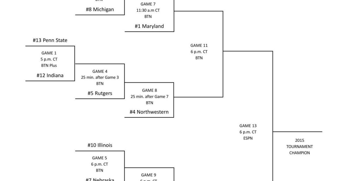 Printable 2015 Big Ten women's basketball tournament bracket