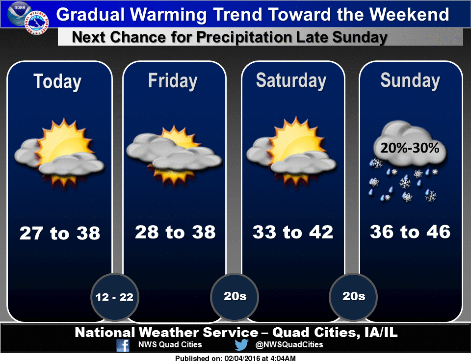QC will warm up this weekend