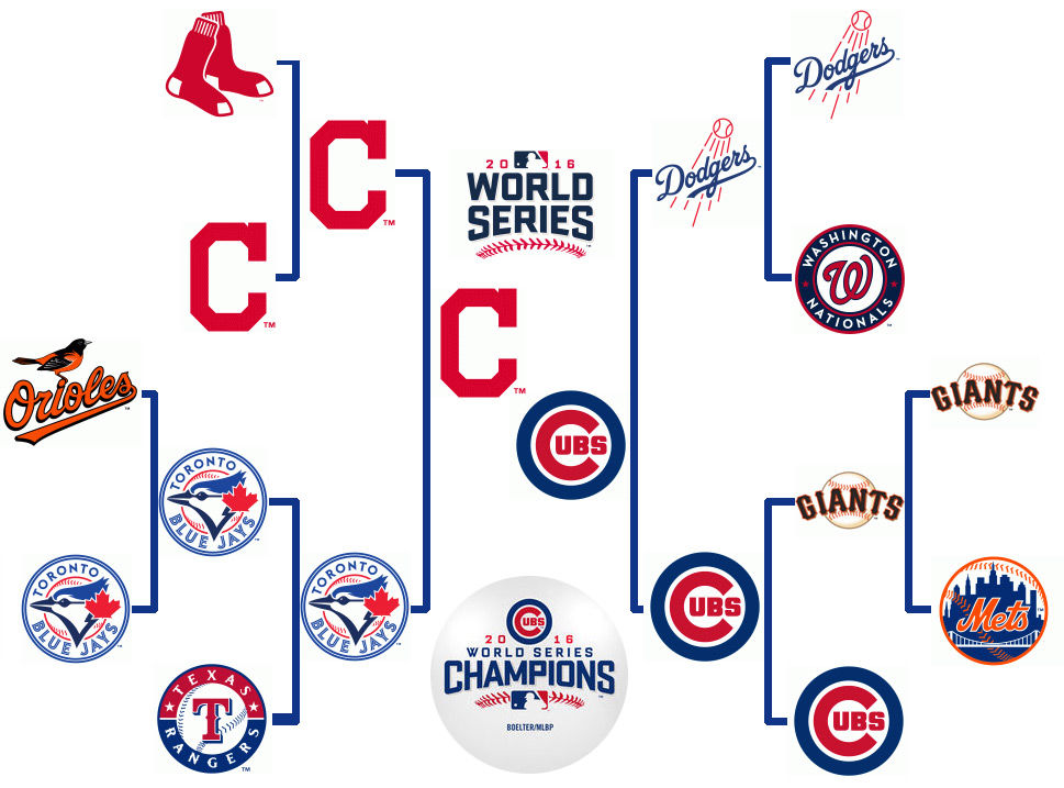 2016 MLB Playoffs: World Series Field Bracket – SportsLogos.Net News