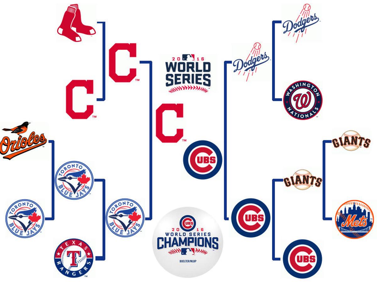 2016 Mlb Postseason Bracket Professional Baseball Qctimes Com Printable Mlb Playoff Schedule 2022