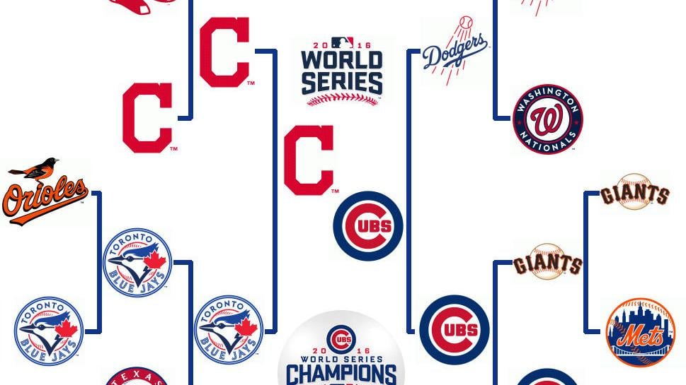 2016 Mlb Postseason Bracket Professional Baseball Qctimes Com Nlcs Playoff Schedule 2022