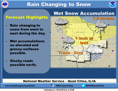 Nws Weather Summary Nws Weather Summary