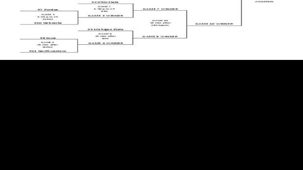 Printable 2013 Big Ten men's basketball tournament bracket | Iowa Hawkeyes Basketball | qctimes.com