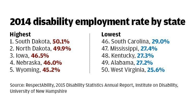 Andrew Houtenville  Institute on Disability