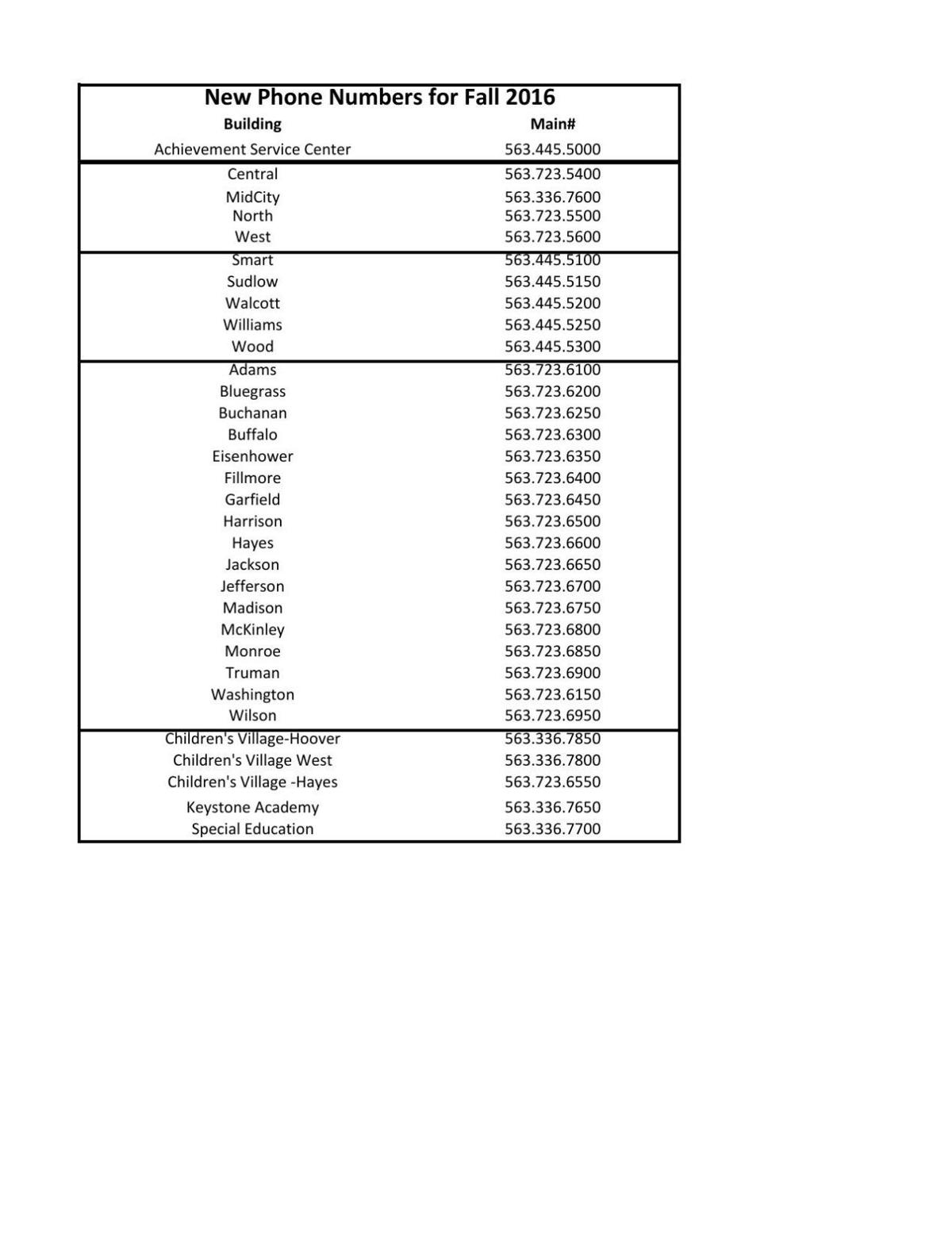 New Davenport school phone numbers