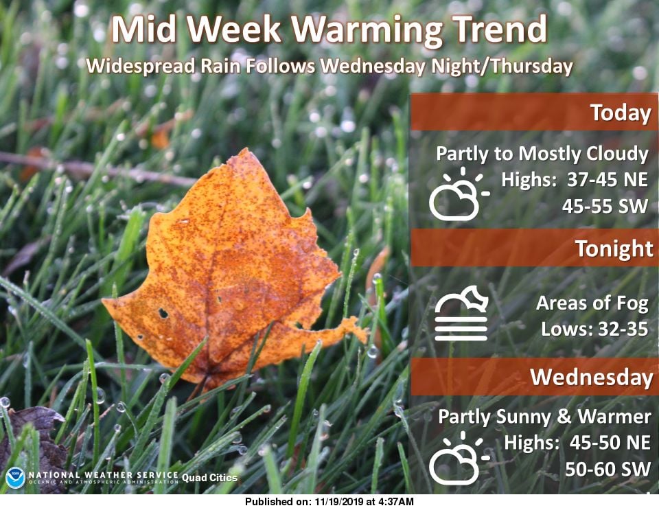 NWS: Summary