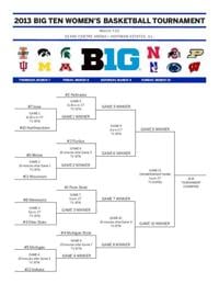 2013 Big Ten women&rsquo;s basketball tournament bracket | Iowa Hawkeyes