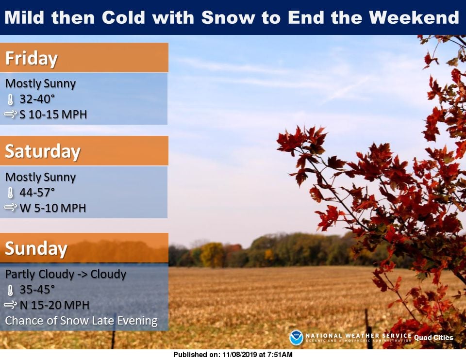NWS: Summary