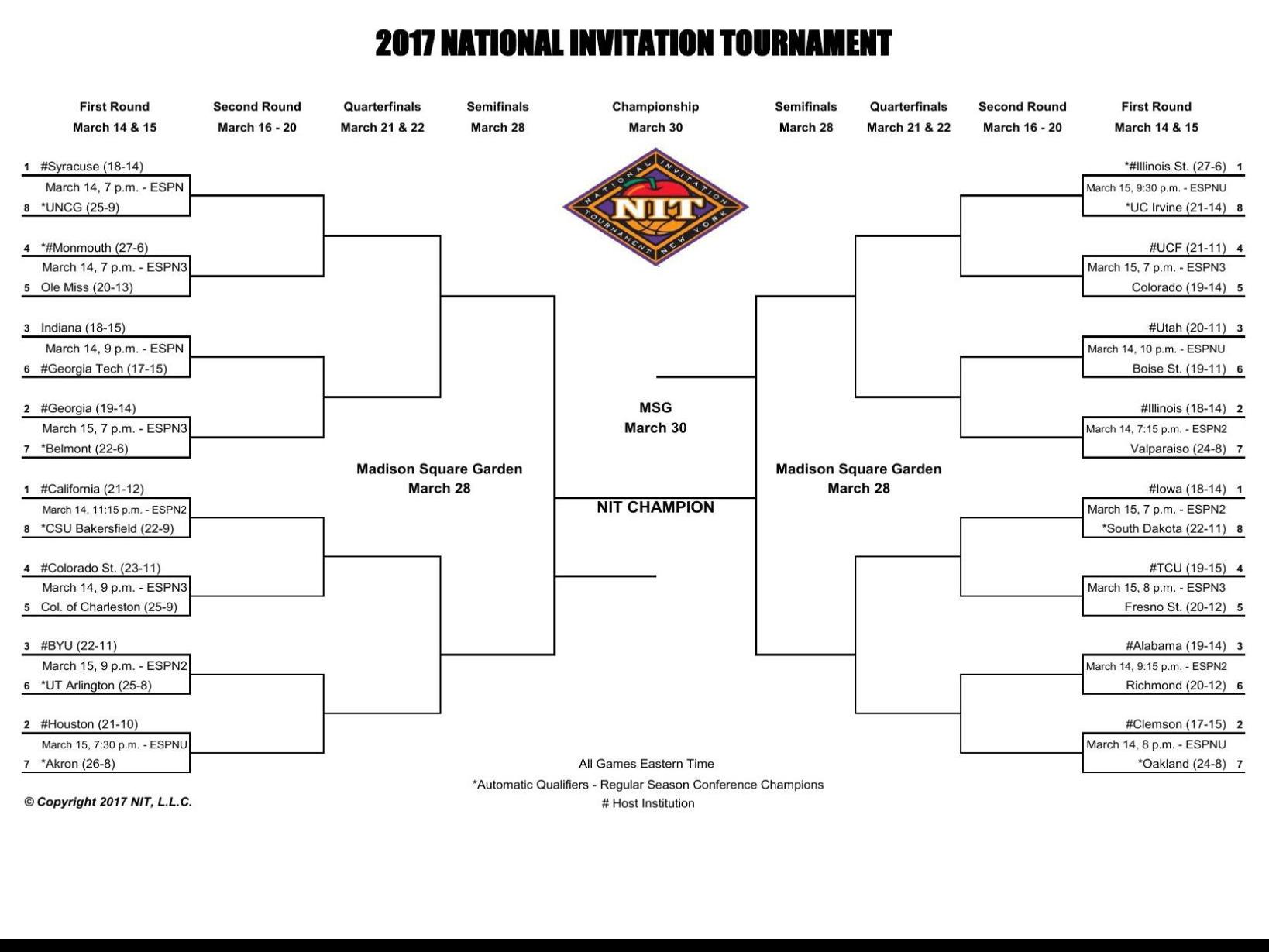 2017 Nit Bracket Iowa Hawkeyes Basketball Qctimes Com