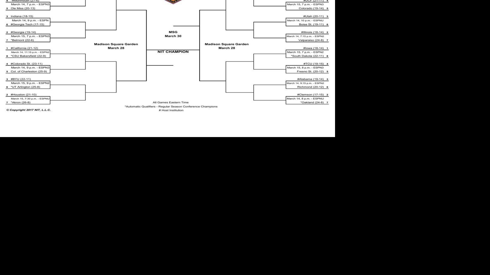 2017 Nit Bracket Iowa Hawkeyes Basketball Qctimes Com