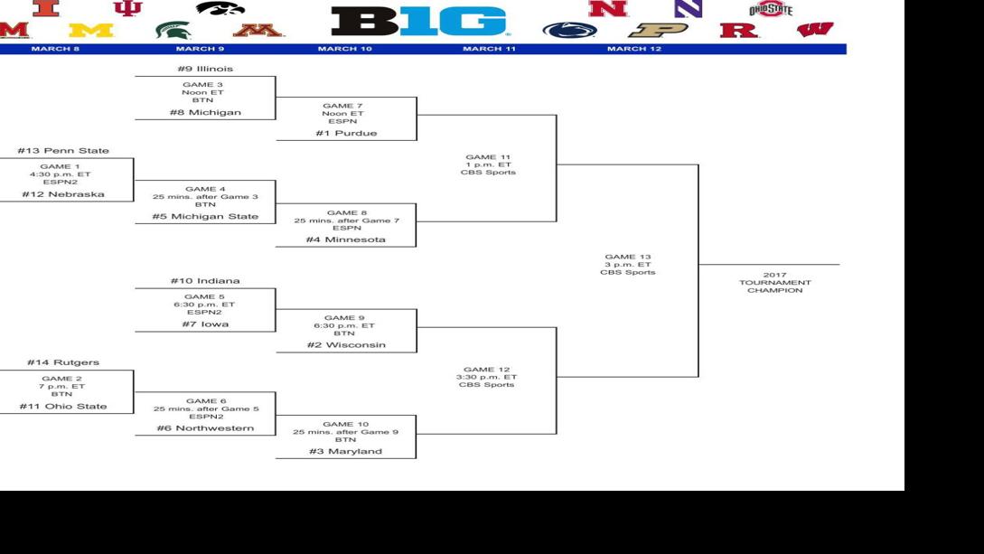 2017 Big Ten Men S Basketball Tournament Bracket Iowa Hawkeyes Basketball Qctimes Com