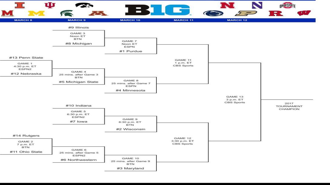 2017 Big Ten Men S Basketball Tournament Bracket Iowa Hawkeyes