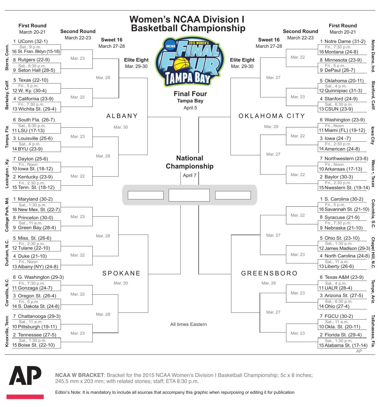 Printable 2015 NCAA Women S Basketball Tournament Bracket   5508128f246dd.preview 