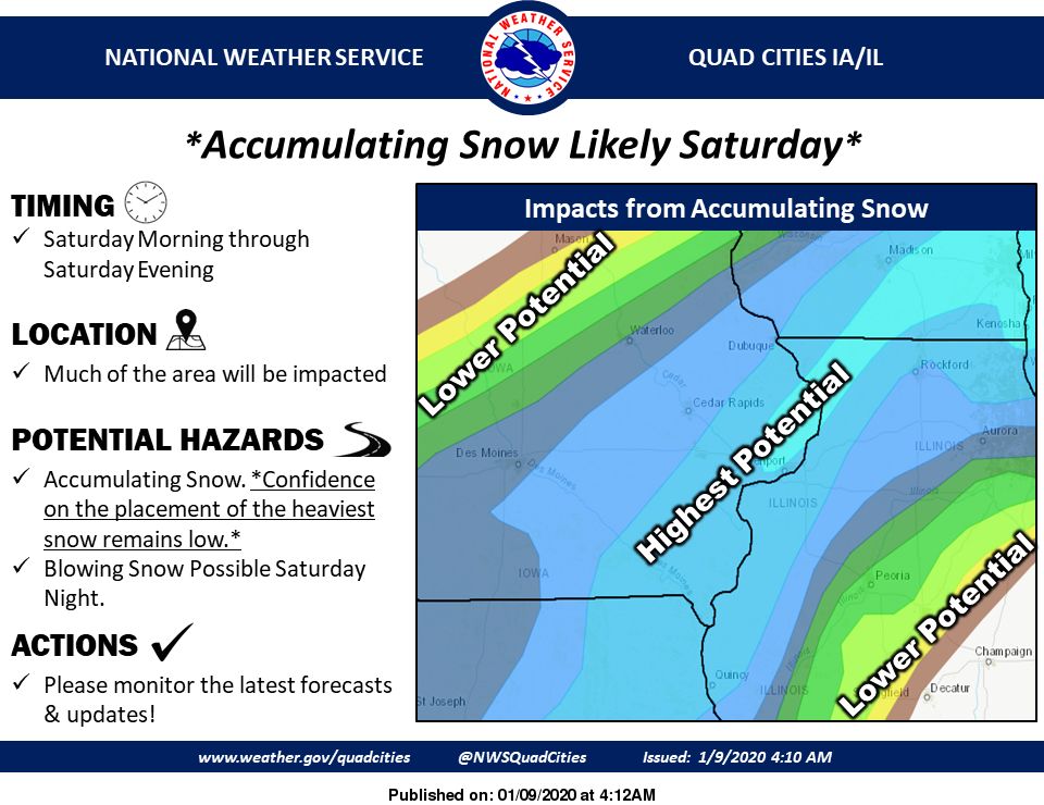 NWS: Snow