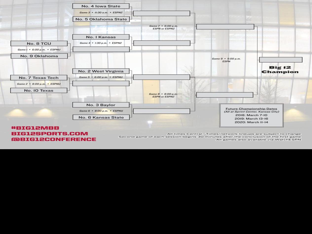 2017 Big 12 Men S Basketball Tournament Bracket College