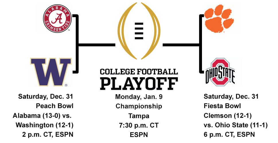 College Football Playoff Chart