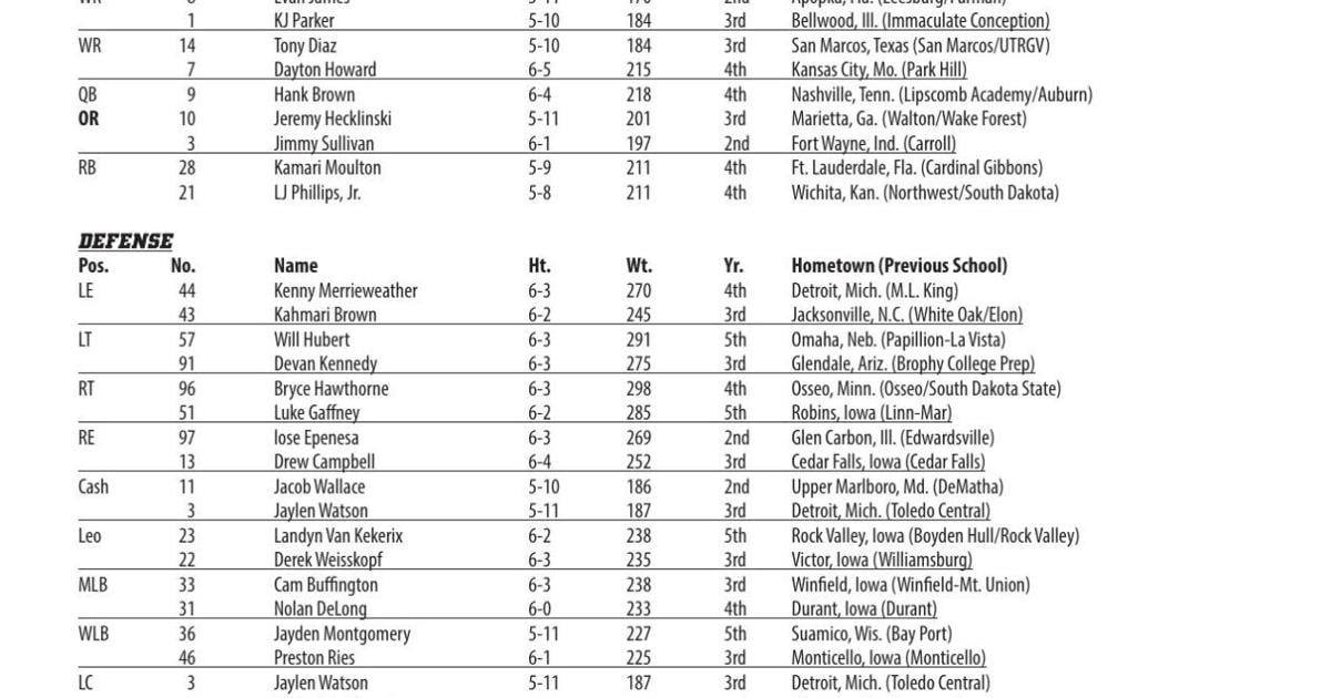 Iowa Week 1 Depth Chart (2026)