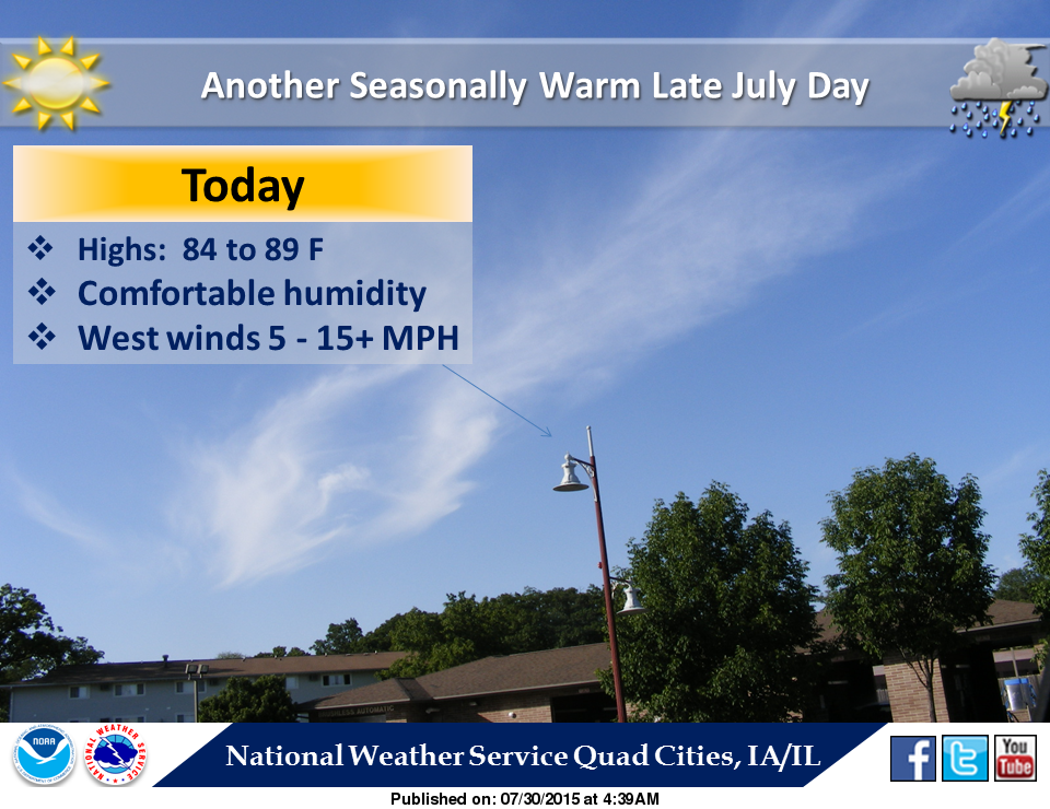 July wraps up with sunny skies, temperatures in the upper 80s