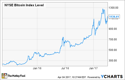 Investment in bitcoin technology