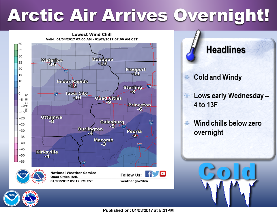 NWS: Weather summary